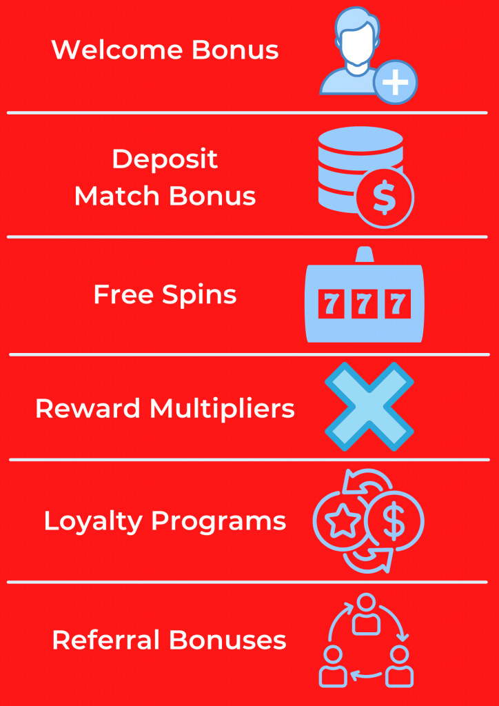 best casino bonuses